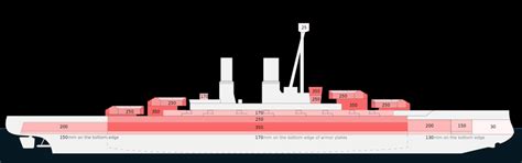 Citadel system protection for a military ship | Download Scientific Diagram