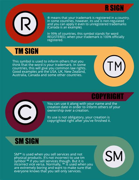 How To Do Registered Trademark Symbol In Word - Johansen Whang1968