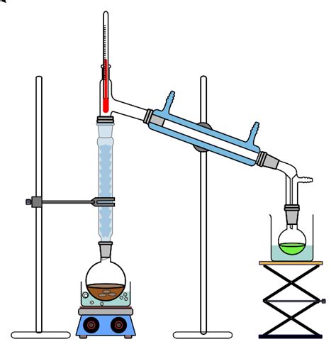 Fractional Distillation: Uses, Working, and Apparatus - PSIBERG