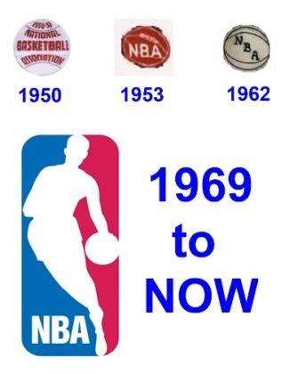 NBA Logo and its History | LogoMyWay