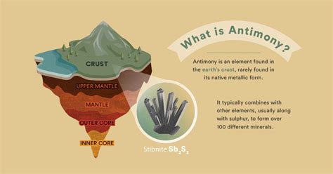 Antimony: A Mineral with a Critical Role in the Green Future