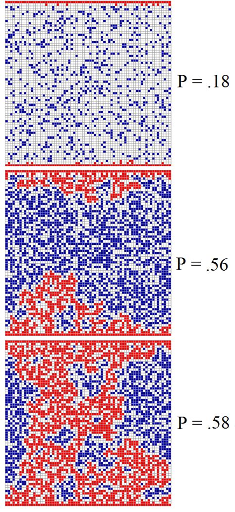 Percolation Theory – the deep subject with the not-so-deep sounding name