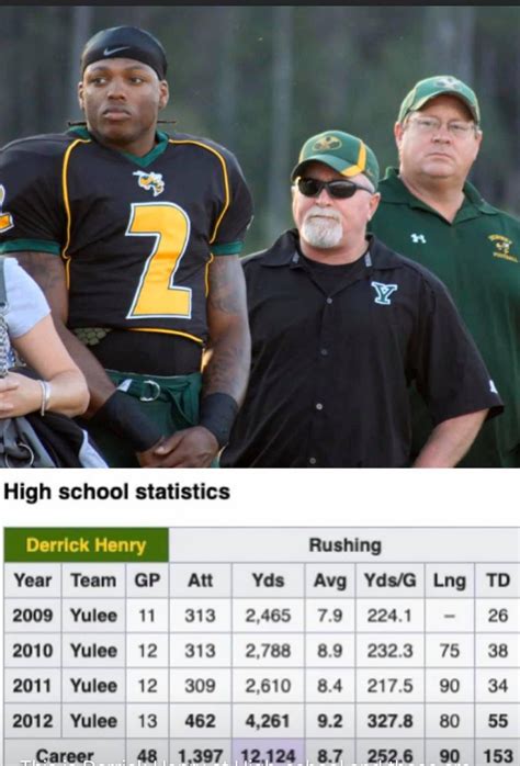 Check Derrick Henry’s high school stats especially his senior year : r ...