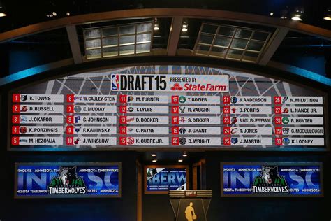 NBA Draft 2015: Grading the Philadelphia 76ers' Picks - Liberty Ballers