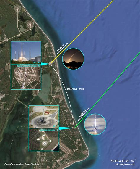 Falcon 9 launch and first stage landing profile : spacex