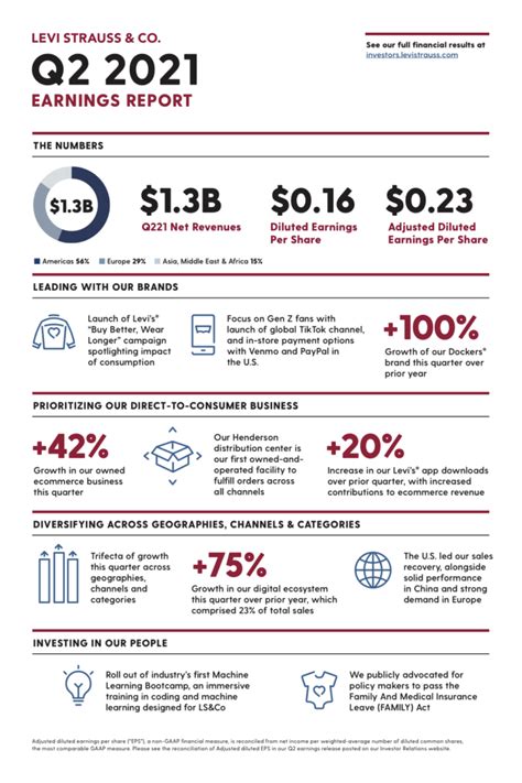 Key Takeaways From Our Latest Earnings Results - Levi Strauss & Co ...