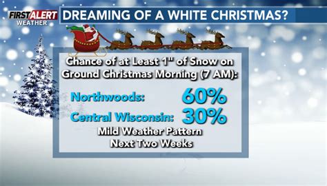 VIDEO First Alert Weather: A chance of a white Christmas in 2023, could ...