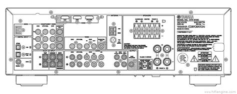 Yamaha HTR-6130 - Manual - Audio Video Receiver - HiFi Engine