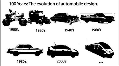 The Evolution Of the Car timeline | Timetoast timelines