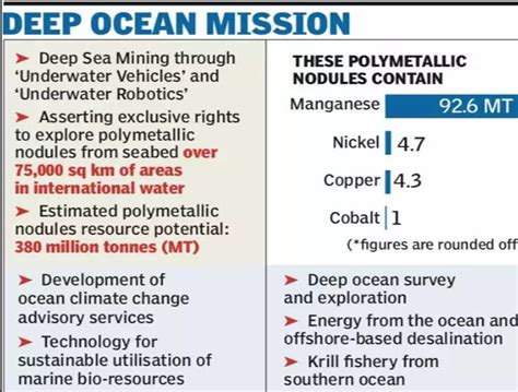 Samudrayaan Mission: To Explore Marine Biodiversity