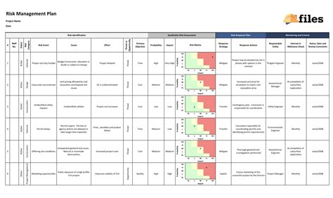 Risk Management Plan Templates In Risk Mitigation Rep - vrogue.co