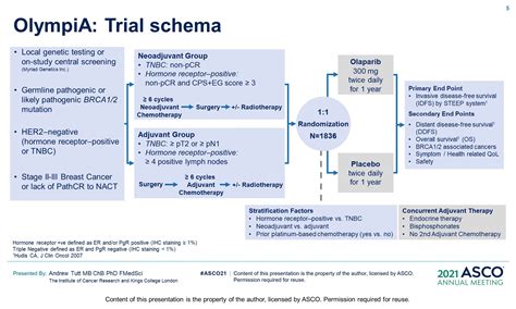 OlympiA: A phase III, multicenter, randomized, placebo-controlled trial ...