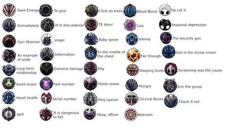 All charms in Hollow knight renamed by google translate. : r/HollowKnight