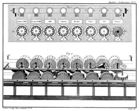 Schickard’s Calculator and The Pascaline - CHM Revolution