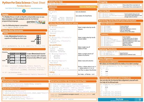 Python For Data Science (Cheat Sheets Collections) – C. Cui's Blog