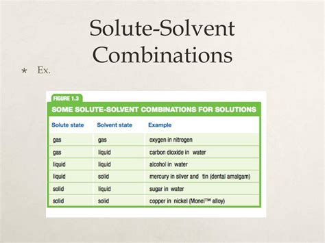 Examples Of Solute And Solvent Combinations