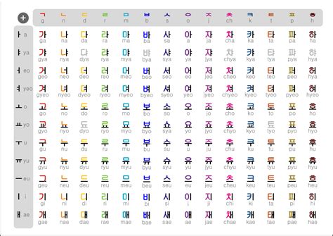 My Seoul with Love: Hangul Korean Alphabet (Introduction)