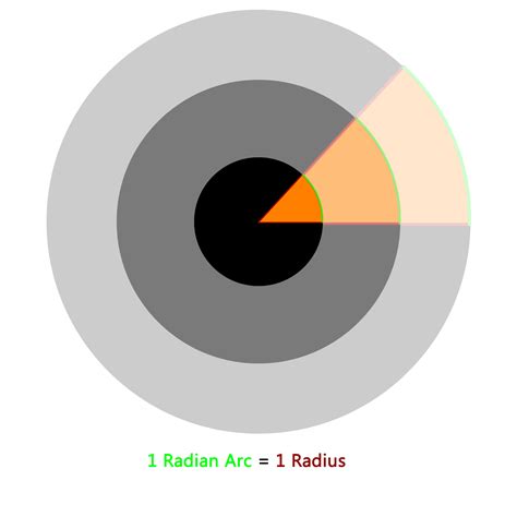 Understanding Milliradians (Mil, Mil-Rad) - Ste Gough and the Three G's