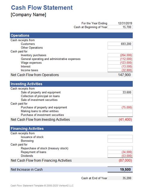 Download a free Cash Flow Statement template for Excel. This statement of cash flows will ...