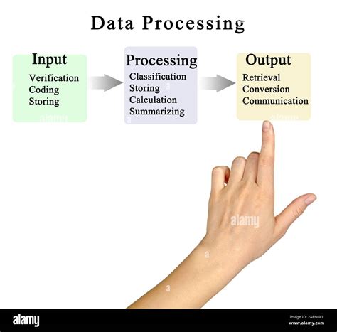 Data Processing Cycle Stock Photo - Alamy