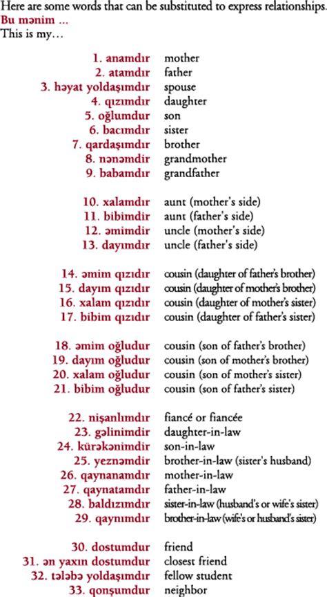 7.2 Getting to Know You - Introductions in Azeri