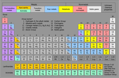 Representative Elements On The Periodic Table | Search Results ...