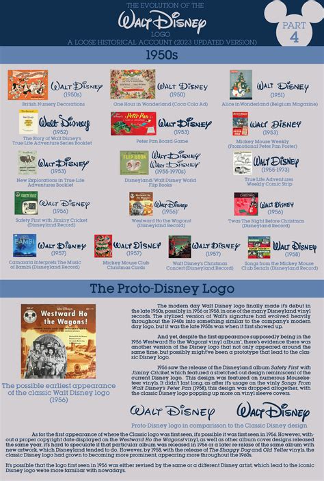 Walt Disney Logo History Finale (Part 4) by Jarvisrama99 on DeviantArt