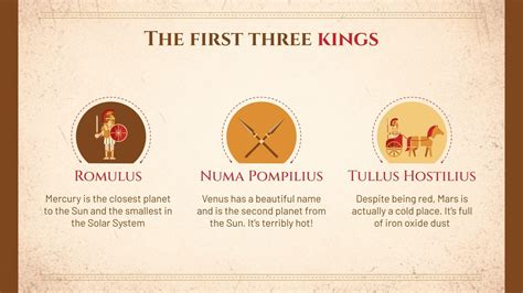 The Seven Kings of Rome - History & Summary | Google Slides