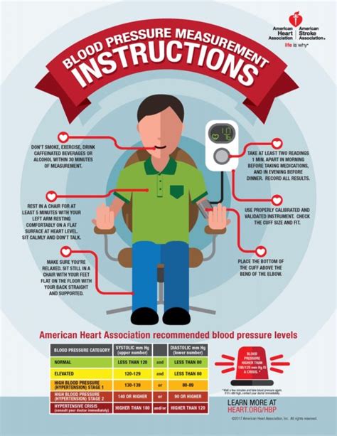 Tips for Understanding and Tracking Your Blood Pressure - RVNAhealth for Lifelong Care and Wellness