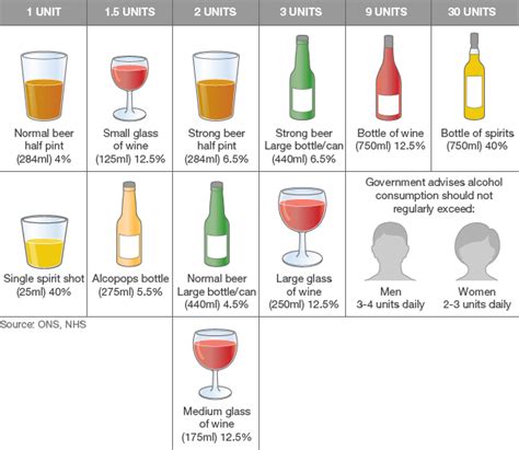 Baliga Diagnostics Alcohol and your heart - Baliga Diagnostics