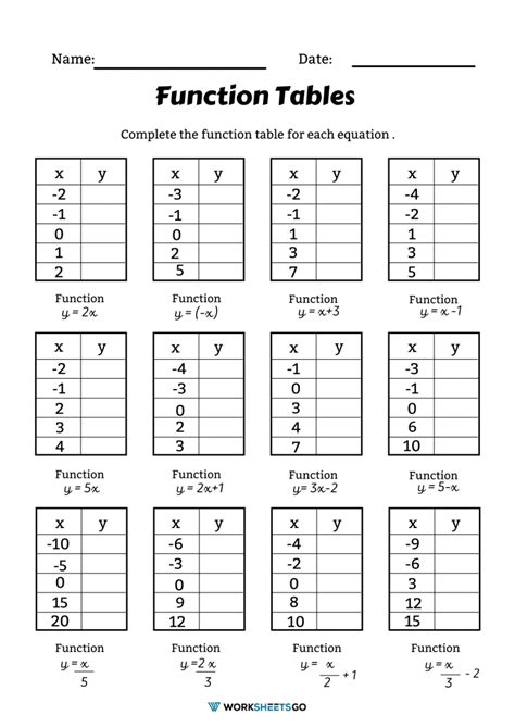 Function Table Worksheets | WorksheetsGO