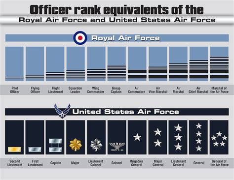 RAF Mildenhall Airmen respect foreign officers > Royal Air Force Mildenhall > Article Display