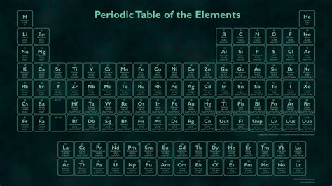 Periodic Table Of Elements Desktop Wallpapers - Wallpaper Cave