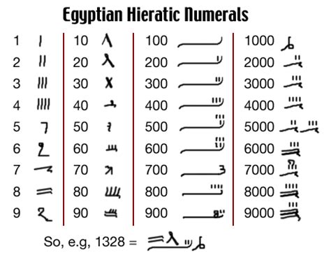 Ancient Mathematics: Egyptians, Babylonians, Greeks | SchoolWorkHelper