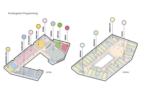 Kindergarten Architecture Thesis - Thesis Title Ideas for College