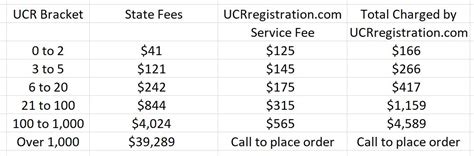 Ucr 2022-2023 Sdn - 2023