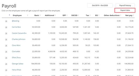 Yearly payroll summary report