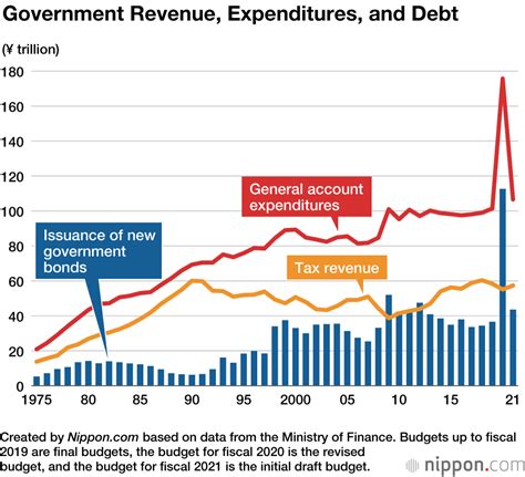 Japan’s Record ¥106.6 Trillion Budget | Nippon.com