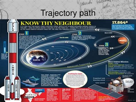 Mangalyaan presentation