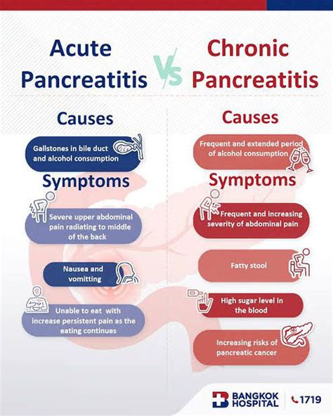 Acute Vs chronic pancreatitis - MEDizzy