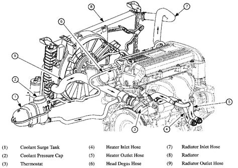 [DIAGRAM] Saturn L200 Engine Diagram - MYDIAGRAM.ONLINE