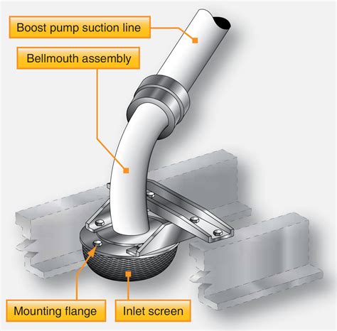 Types of Aircraft Fuel Pumps