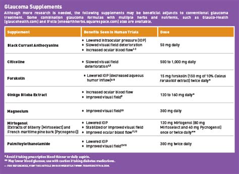 Holistic Nutrition: Complementary Glaucoma Therapies - Today's Dietitian Magazine