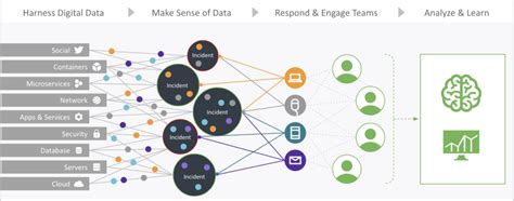 What is Data Aggregation? | PagerDuty