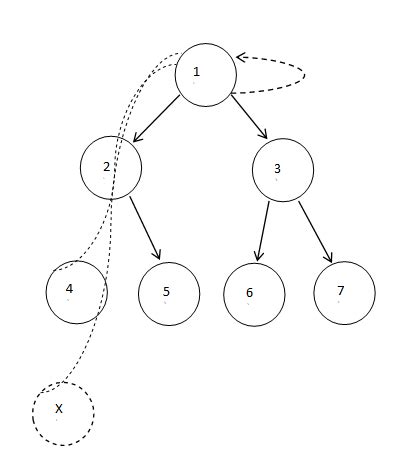 Explained: Disjoint-Set Data Structure – Coding Ninjas Blog