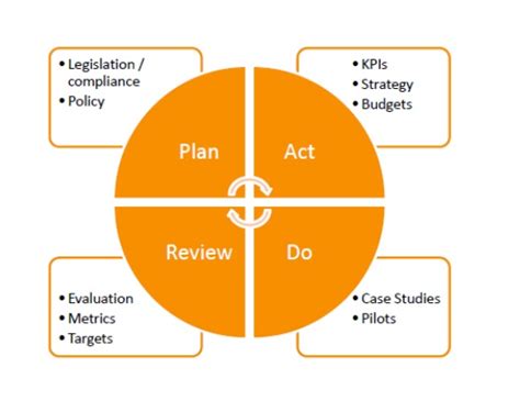 Using Circularity Principles to Win Gold in the Construction Sector