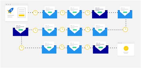 Email drip campaigns drive more revenue! – MailerPort.com