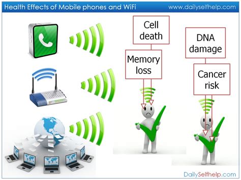 Mobile Phone Health Risks - Radiation Cancer Dangers