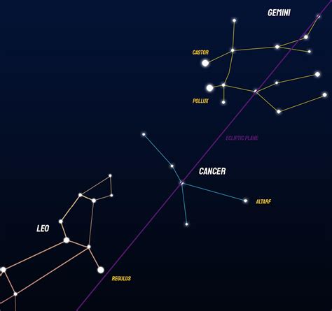 Cancer Constellation Diagram