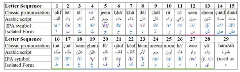 Applied Sciences | Free Full-Text | Correct Pronunciation Detection of ...